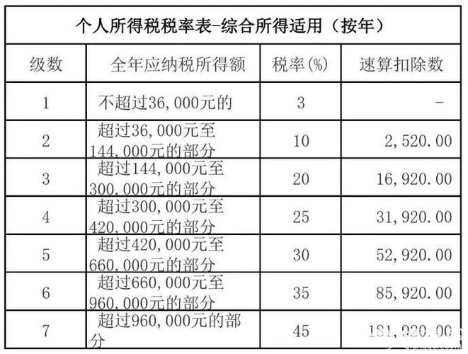 房产购置税税率