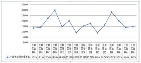 法院起诉装修公司诉讼时间