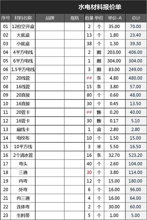 家庭装修报价明细表