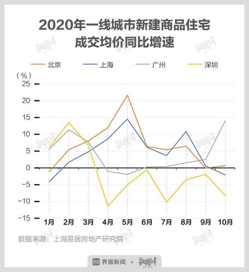 最新深圳房产行情