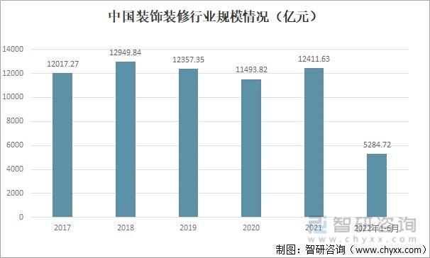 装修公司前景如何