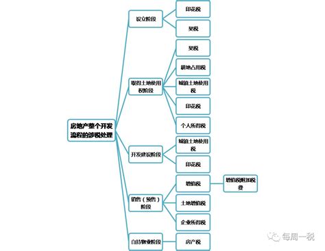 甘肃省房产税征收办法