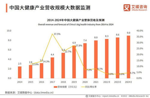 房产未来走势分析