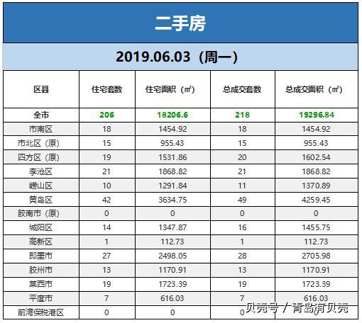 深圳二手房成交指导价