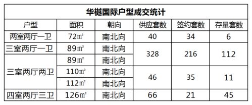 国贤府入市一周年红盘爆火，房山第一府的破圈营造力