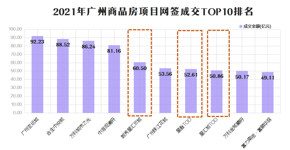 越秀地产年报解读核心城市土储优势显著，多元业务布局深化发展