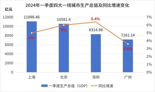 深圳房地产市场回暖二手房成交量攀升与新房销售热潮