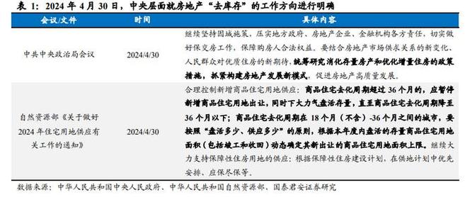 自然资源部新规调控商品住宅市场，暂停超长去化周期城市新增用地出让