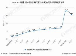 一季度新房销售面积稳健增长，国家统计局肯定中国房地产市场的坚实支撑