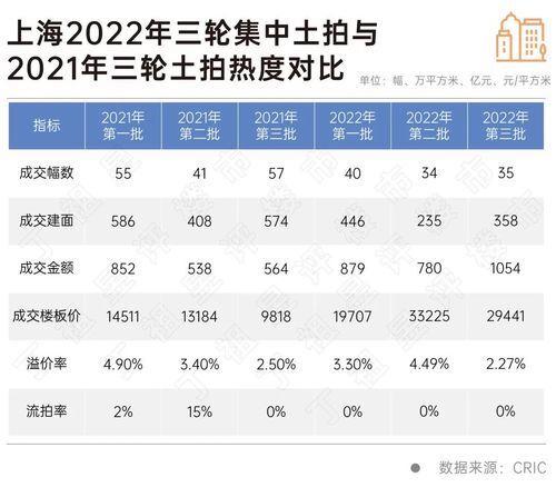 上海年集中土拍平稳收官全年揽金突破预期，市场稳定发展