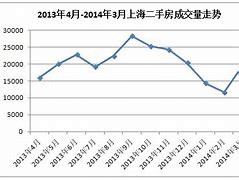 上海外环外二手房市场升温成交占比攀升与看房热潮