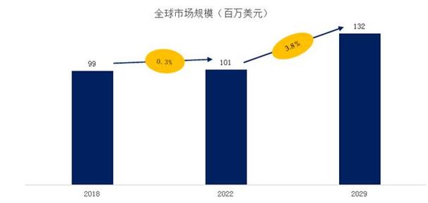 万亿级租赁市场的崛起复合增长率下的新经济引擎