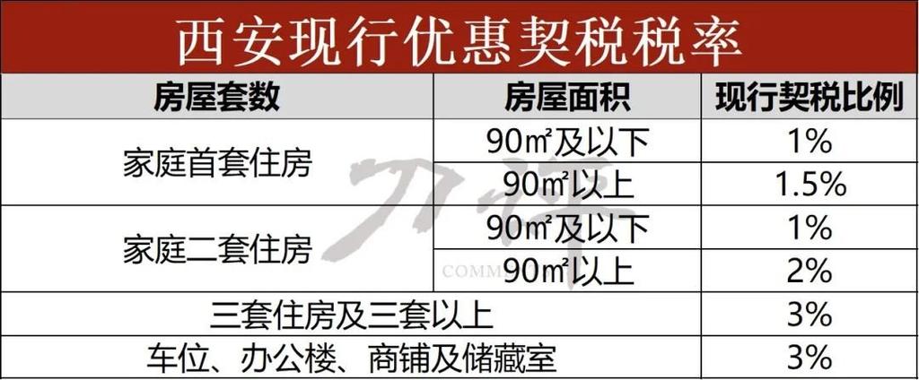 一、房屋契税概述