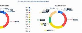 深圳楼市二手房成交详情汇总