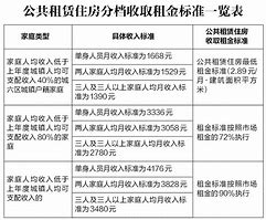 江苏省推进公租房申请“一件事一次办”服务动态解析