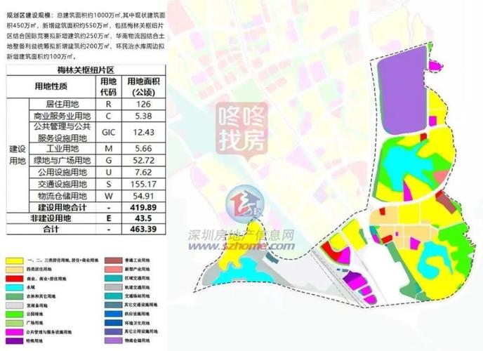 梅林关未来发展和规划