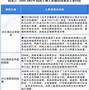 土地市场新趋势下的自我提升与工作展望