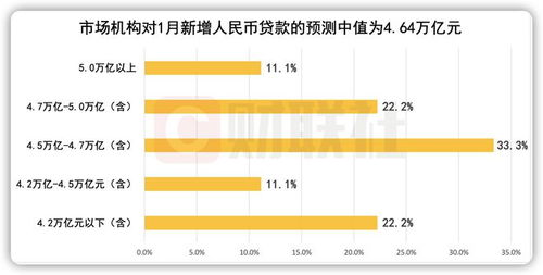 货币数据持续低迷，三季度降息降准可期