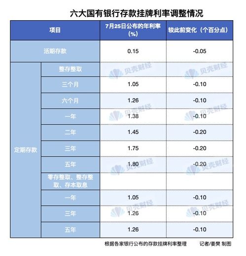 存款利率降低后，十万元的投资新选择