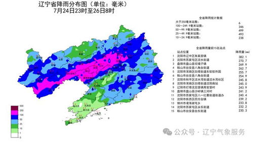 沈阳遭遇自1951年以来最强降水纪实