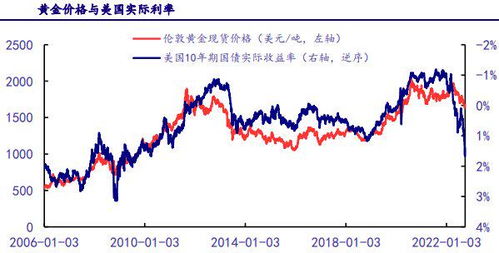 金价连续第二周下跌，市场波动下的黄金投资挑战与机遇