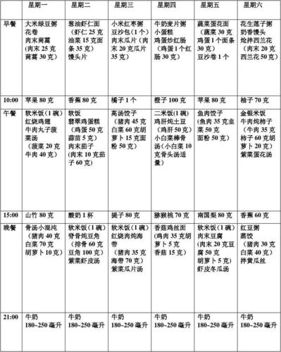 1.学会沟通直接有效