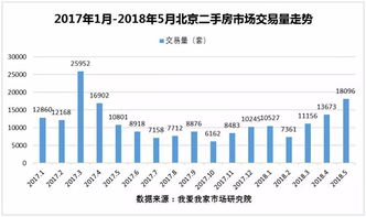 全国二手房价格继续下跌，市场趋势下的分析与思考