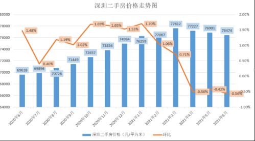 全国二手房价格继续下跌，市场趋势下的分析与思考