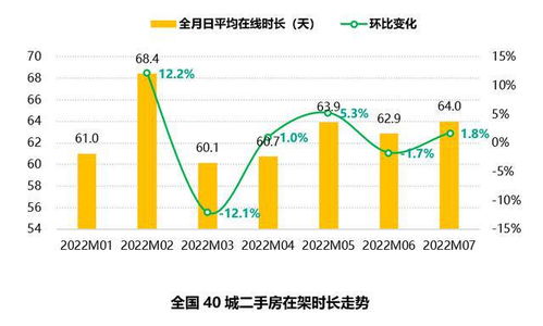 全国二手房价格继续下跌，市场趋势下的分析与思考