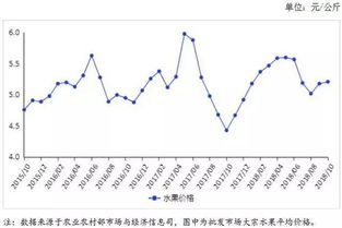 维生素价格一周飙涨256%背后的原因与影响分析