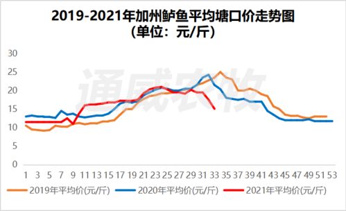 维生素价格一周飙涨256%背后的原因与影响分析