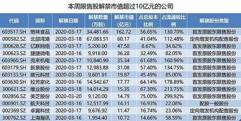 鸭脖大王陨落，三年多损失550亿市值背后的反思