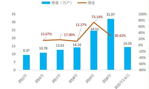 三个月内超过十家央国企剥离金融资产，背后的原因与影响分析