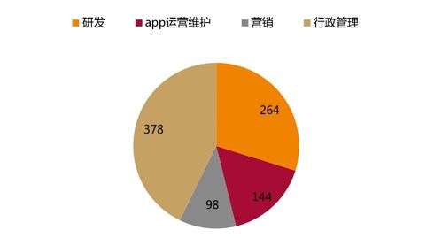 三个月内超过十家央国企剥离金融资产，背后的原因与影响分析