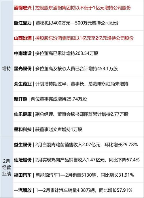 调休三天的代价，五周工作休息不正常的影响