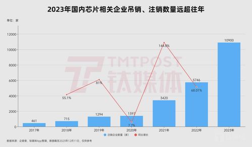 估值达150亿的中国GPU独角兽意外解散，象帝之困与未来展望