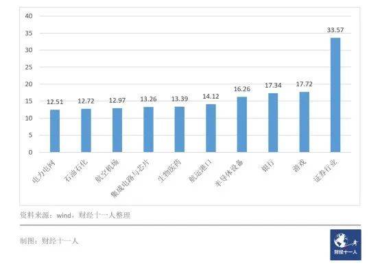 六大行人均月薪酬不到三万元，薪酬差距与社会经济思考