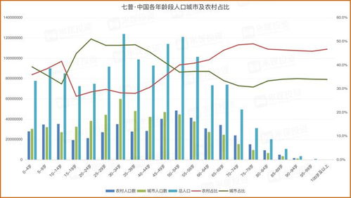 全国老年人口占比超20%，社会挑战与应对策略