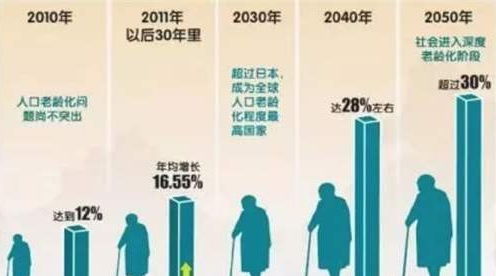 全国老年人口占比超20%，社会挑战与应对策略