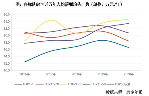 银行人半年薪酬曝光，解析金融业薪资走势与影响因素