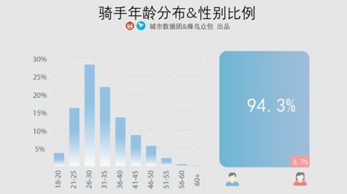 多数外卖骑手不愿意交社保，原因与影响分析