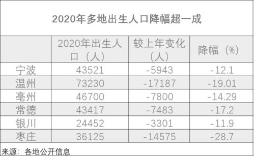 多地报告上半年出生人口增加，背后的原因与影响分析