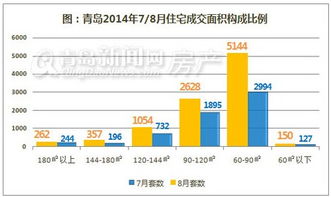 太原取消住房限购，影响与未来展望