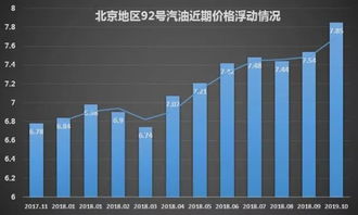 油价下调背后的经济与生活影响，加满一箱油少花14.5元