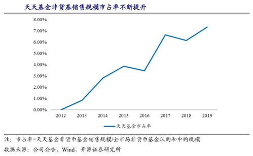 冬瓜子一个月涨幅超113%，市场现象背后的深度解析