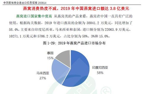 燕窝商家辩称进口是指进嘴里？消费者与商家的认知差异解析