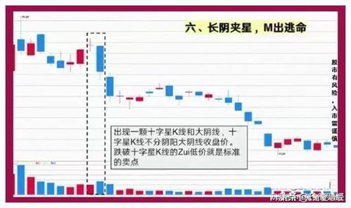 股市风云变幻，A股暴涨之下，大额存单是否魅力不再？