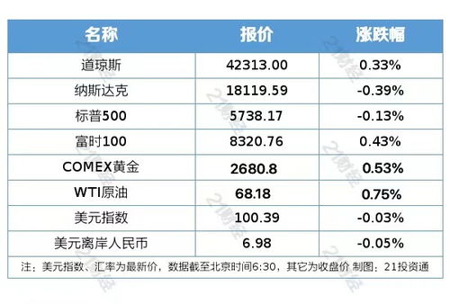 首套、二套房存量房贷利率批量下调，影响与挑战