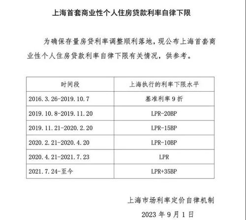 首套、二套房存量房贷利率批量下调，影响与挑战