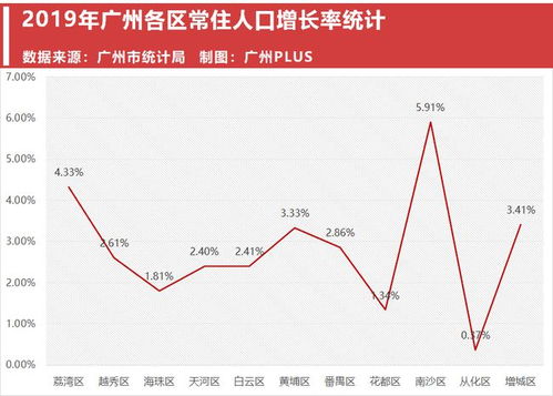 广州全面取消限购，市场影响与未来展望